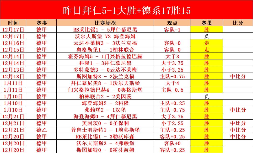 維尼修斯因,傷缺席西甲,第四輪,星耀娱乐官网,星耀娱乐官网在线娱乐平台