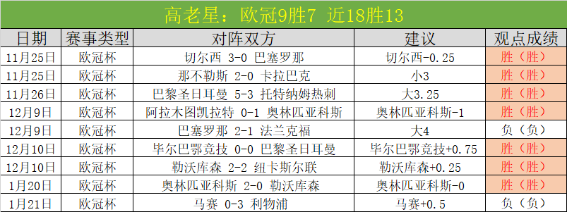 曼城战阿森,纳平分秋色,哈兰德错失,星耀娱乐官网,星耀娱乐官网在线娱乐平台