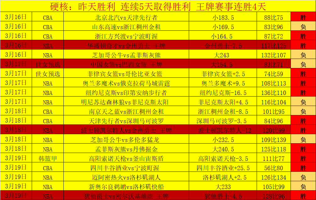 腓特烈斯塔,客场挑战期,专家质合分,星耀娱乐官网,星耀娱乐官网在线娱乐平台