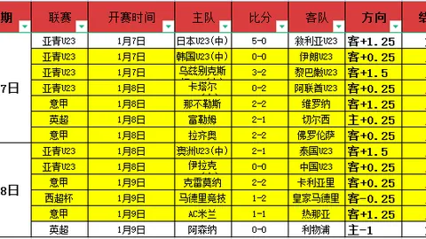 足協取消預備隊制，啟動U21聯賽，力推青年足球尖兵培養