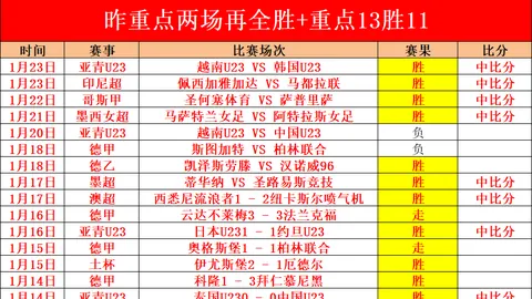 《热浪来袭，能否一鼓作气？热火挑战奇才，实力悬殊战局成谜！》