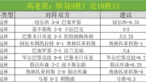 “曼城战阿森纳平分秋色，哈兰德错失良机阿克缺席”