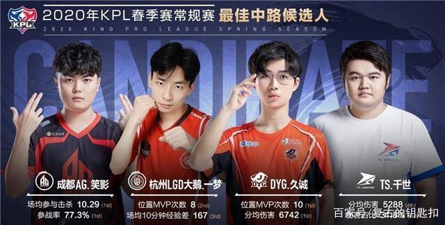 轮的表现让